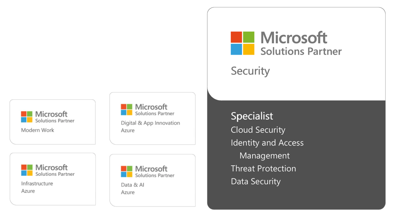 Wizard IT - Microsoft partner Wizard IT 24/7 IT solutions Microsoft partner